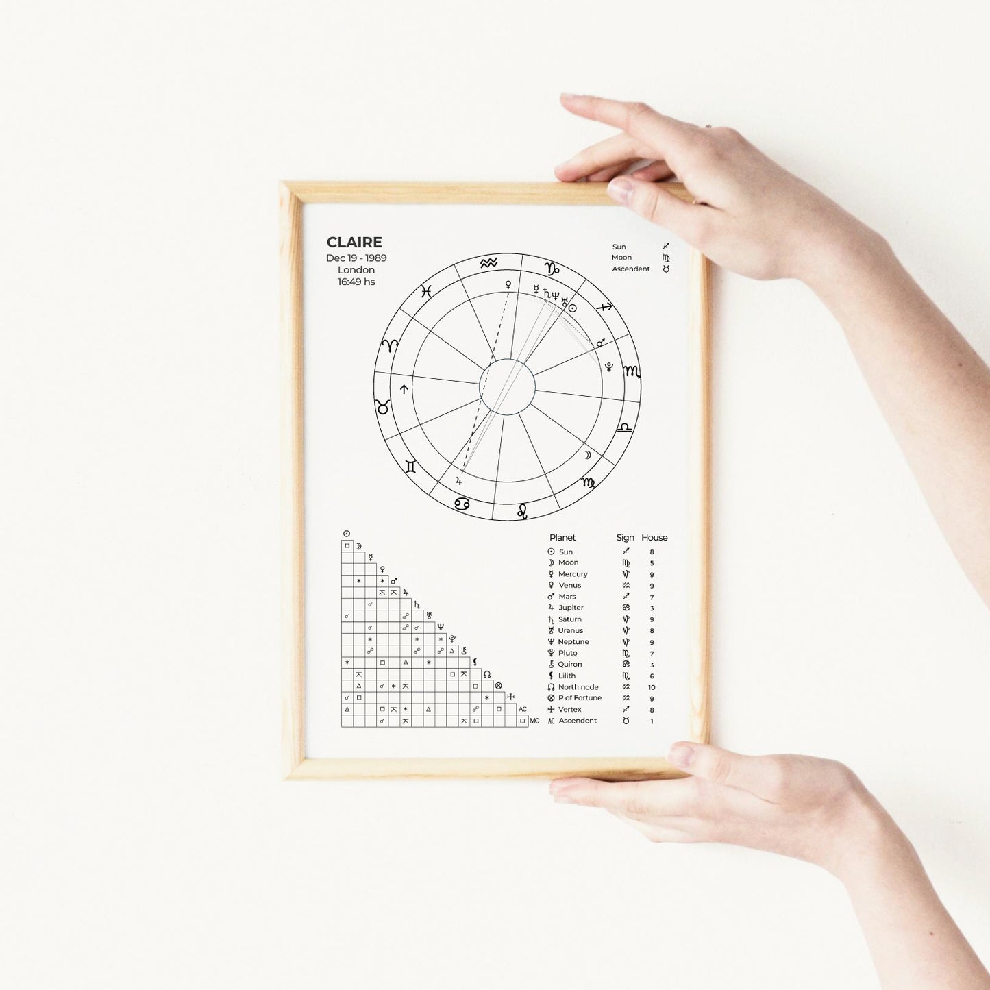 Natal Chart | Signature