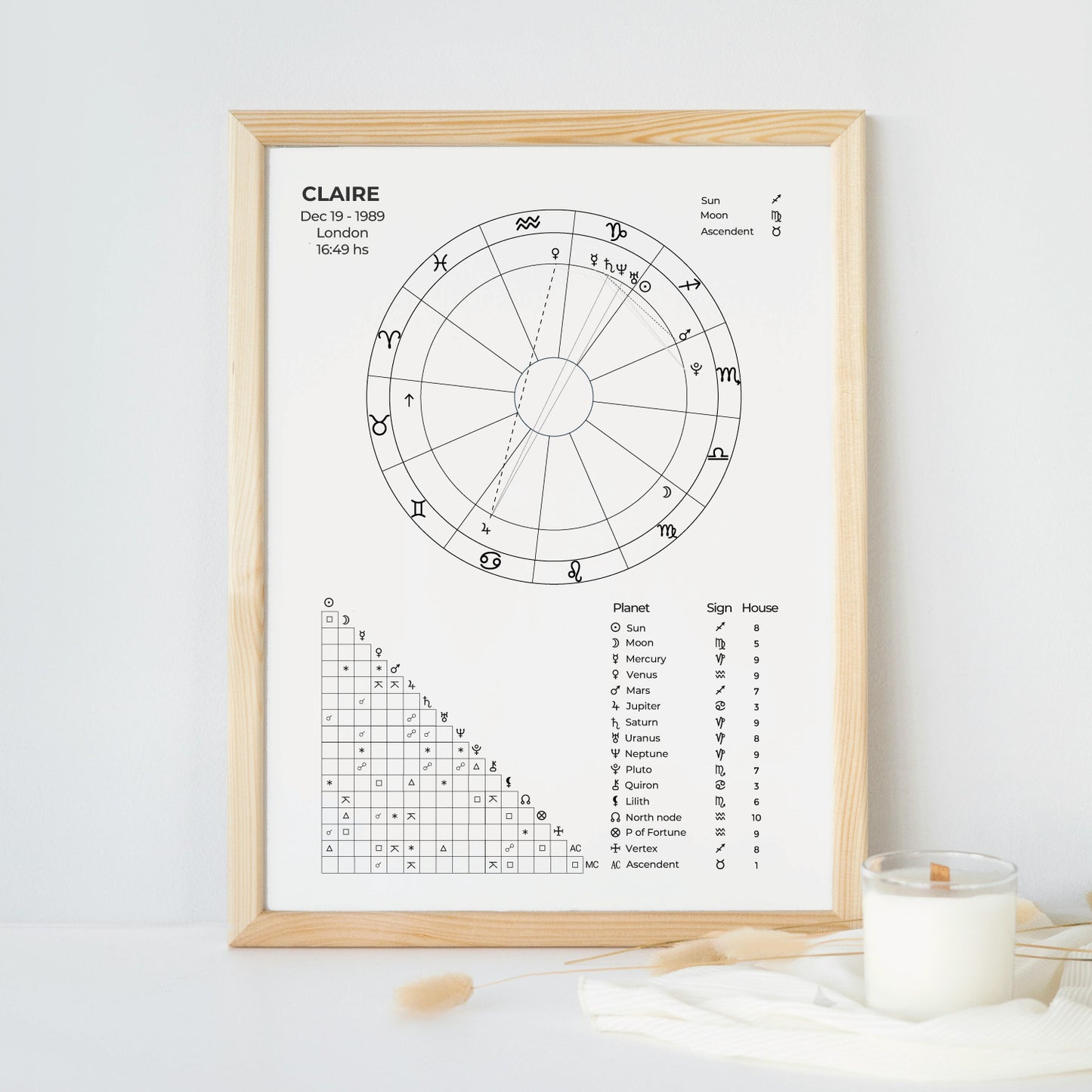 Natal Chart | Signature
