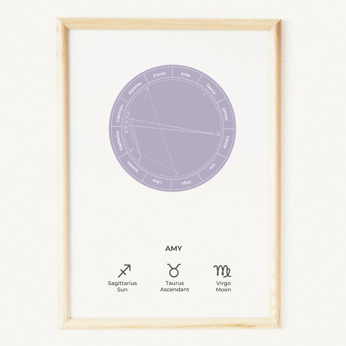 Natal Chart | Essence