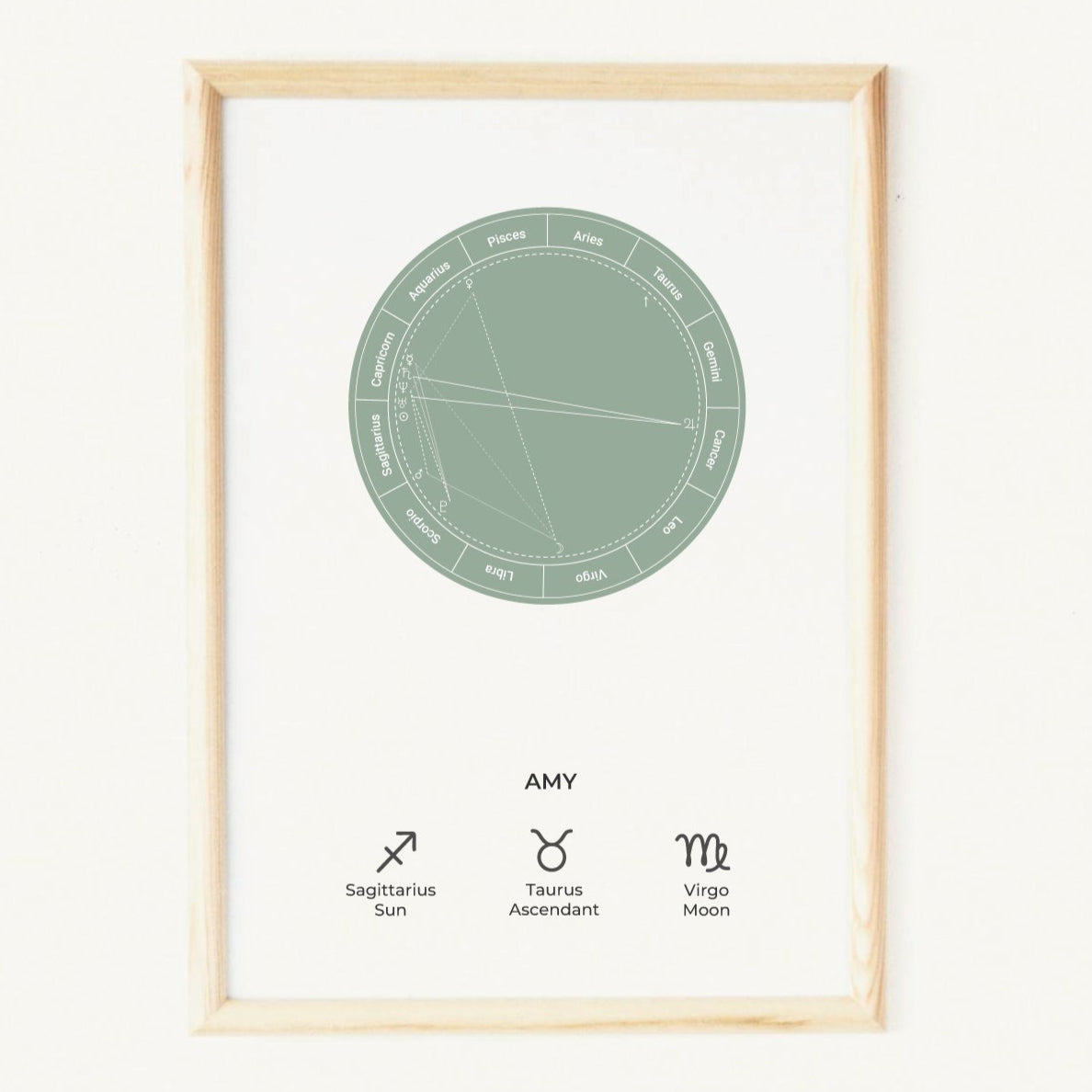 Natal Chart | Essence