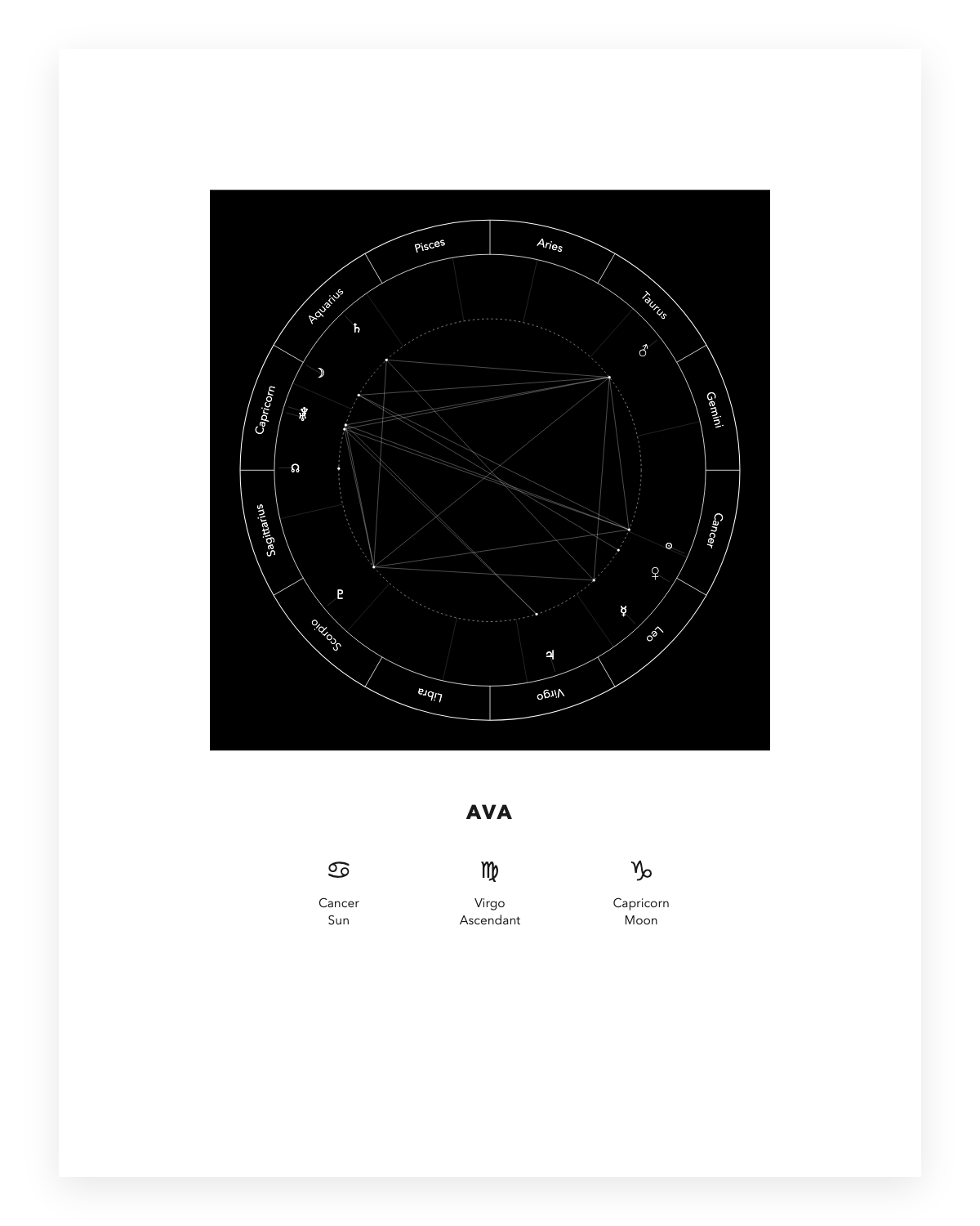 Polaroid Natal Chart