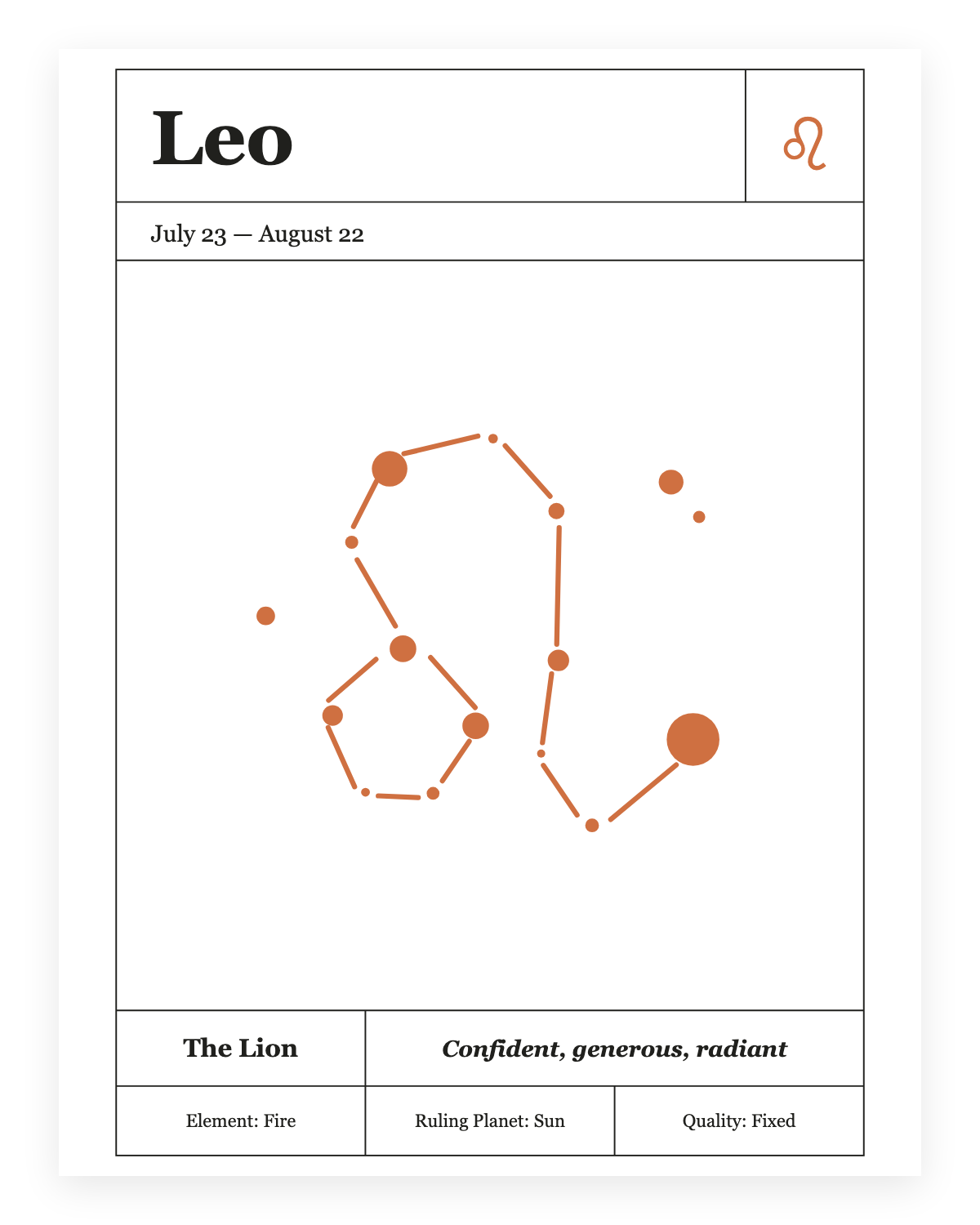 Star Sign Poster